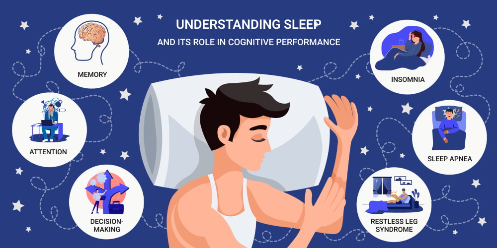 2-Understanding-Sleep-and-Its-Role-in-Cognitive-Performance